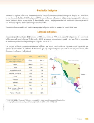 Población indígena
Sonora es la segunda entidad de la frontera norte de México con mayor número de indígenas, después de Chihuahua;
en nuestro estado habitan 55 694 indígenas (2005), que conforman ocho grupos indígenas: cucapá, guarijíos, kikapúes,
mayos, pápagos, pimas, seris y yaquis, de los cuales los mayos y los yaquis son los más numerosos, juntos representan
casi dos terceras partes del total de indígenas de la entidad.

También se han asentado en la entidad otros grupos indígenas: mixtecos, zapotecas, triques, ente otros.

                                                  Lenguas indígenas
De acuerdo con los resultados del II Conteo de Población y Vivienda 2005, en el estado 51 701 personas de 5 años y más
hablan alguna lengua indígena. De los cuales, 94.0% se comunica también en español; en el año 2000 la proporción
de población que hablaba lengua indígena y español fue de 95.3%.

Las lenguas indígenas con mayor número de hablantes son mayo, yaqui, mixtecas, zapotecas, triqui y guarijío, que
agrupan 82.6% del total de hablantes. Cabe señalar que hay lenguas indígenas que son habladas por pocos niños, entre
ellas mixe, tepehuano, chol y otomí.


            Lengua                  Total          Estructura %
                                                                       BAJA
                                                                    CALIFORNIA
 Población de 5 años y más que
                                    51 701            100.0                                              ESTADOS UNIDOS DE AMÉRICA
     habla lengua indígena
            Mayo                   24 470              47.3
            Yaqui                   13 552            26.2
      Lenguas mixtecas              1 219              2.4
     Lenguas zapotecas              1 213              2.3
                                                                                  LEYENDA                                            CHIHUAHUA

            Triqui                   1 211             2.3                       Cucapá
                                                                                 Pápago
                                                                                            Go (Ma
                                                                                              lfo r?




                                                                                 Kukupoo
           Guarijío                 1 036              2.0
                                                                                                 ?d de?
                                                                                                   e? Co




                                                                                 Seri
                                                                                                     Ca r




                                                                                 Pima
                                                                                                       lif tés
                                                                                                          or )




           Náhuatl                   920               1.8                       Yaqui
                                                                                                            ni
                                                                                                               a




                                                                                 Guarijío
                                                                                 Mayo
             Seri                    587               1.1
   Otras lenguas indígenas                                                                                                     SINALOA
                                    1 983              3.8
          en México
      No especiﬁcado                5 510              10.7



FUENTE: INEGI. II Conteo de Población y Vivienda 2005. Mapa: www.lutisuc.org.mx/ubicacion.htm
www.inegi.gob.mx/est/contenidos/espanol/rutinas/ept.asp?t=mlen23&s=est&c=4169&e=26




                                                                                                                             Anexo          185
 