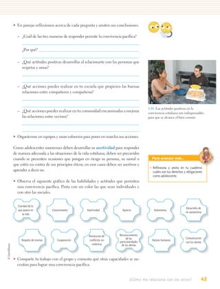 • En parejas reflexionen acerca de cada pregunta y anoten sus conclusiones.

  – ¿Cuál de las tres maneras de responder permite la convivencia pacífica?


      ¿Por qué?


  – ¿Qué actitudes positivas desarrollas al relacionarte con las personas que
    respetas y amas?



  – ¿Qué acciones puedes realizar en tu escuela que propicien las buenas
    relaciones entre compañeros y compañeras?



                                                                                       1.18. Las actitudes positivas en la
  – ¿Qué acciones puedes realizar en tu comunidad encaminadas a mejorar                convivencia cotidiana son indispensables
    las relaciones entre vecinos?                                                      para que se alcance el bien común.




• Organícense en equipos y unan esfuerzos para poner en marcha sus acciones.

Como adolescentes sonorenses deben desarrollar su asertividad para responder
de manera adecuada a las situaciones de la vida cotidiana; deben ser precavidos
cuando se presenten ocasiones que pongan en riesgo su persona, su moral o                Para avanzar más…
que estén en contra de sus principios éticos; en esos casos deben ser asertivos y
                                                                                        • Reﬂexiona y anota en tu cuaderno
aprender a decir no.                                                                      cuáles son tus derechos y obligaciones
                                                                                          como adolescente.
• Observa el siguiente gráfico de las habilidades y actitudes que permiten
  una convivencia pacífica. Pinta con un color las que sean individuales y
  con otro las sociales.


   Claridad de lo
                                                                                                                   Desarrollo de
   que quiero en          Conocimiento         Asertividad            Aprecio              Autonomía
                                                                                                                   mi autoestima
       la vida




                                                Resolución de       Reconocimiento
                                                                         de las                                    Comunicación
      Respeto de normas      Cooperación        conﬂictos sin                            Valores humanos
                                                                    particularidades                               con los demás
                                                  violencia          de los demás



• Comparte tu trabajo con el grupo y comenta qué otras capacidades se ne-
  cesitan para lograr una convivencia pacífica.


                                                                            ¿Cómo me relaciono con los otros?                  43
 