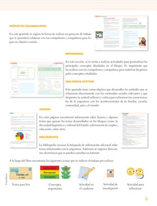 >PROYECTO COLABORATIVO
                                                                                                                                                                                                                                                                                                                                                                            Me integro a un grupo de aprendizaje                                                ¿Cómo lograr esto? A continuación realizaremos un proyecto para integrar
                                                                                                                                                                                                                                                                                                                                                                                                                                                                una comunidad de aprendizaje en la que todos los miembros del grupo se
                                                                                                                                                                                                                                                                                                                                                                            En este bloque revisaste los siguientes conceptos: adolescencia, autoestima,        apoyen para conseguir la participación y solidaridad en el aprendizaje y el
                                                                                                                                                                                                                                                                                                                                                                            identidad, cultura, familia, amistad, compañerismo, meta, desafío, cambio, em-      bienestar de todos. En principio es importante que sepas que la comunidad
                                                                                                                                                                                                                                                                                                                                                                            patía y sentimiento.                                                                de aprendizaje implica que todos deseen participar en esta actividad, y se re-
                                                                                                                                                                                                                                                                                                                                                                                                                                                                conozcan como seres capaces de aportar algo a los demás.
                                                                                                                                                                                                                                                                                                                                                                            Por nuestras diferencias, todos somos valiosos y cada uno de tus compañeros y
                                                                                                                                                                                                                                                                                                                                                                            compañeras de grupo, al igual que tú, tiene características y cualidades que lo     • Reproduce en tu cuaderno el siguiente cuadro y escribe en cada columna
                                                                                                                                                                                                                                                                                                                                                                            hacen especial e indispensable en el salón de clase. Así por ejemplo:                 lo que se pide. Para la tercera y cuarta columnas puedes consultar a perso-
                                                                                                                                                                                                                                                                                                                                                                                                                                                                  nas de tu confianza.



PROYECTO COLABORATIVO
                                                                                                                                                                                                                                                                                                                                                                            • Unos aprenden más rápido.
                                                                                                                                                                                                                                                                                                                                                                            • Otros tienen más experiencias que contar.                                                                                            Rasgos de mi persona
                                                                                                                                                                                                                                                                                                                                                                            • Algunos nos ayudan a mantenernos unidos, divirtiéndonos y haciendo es-                     Positivos que                  Negativos que                  Positivos que los         Negativos que los demás
                                                                                                                                                                                                                                                                                                                                                                              pecial a nuestro grupo.                                                                    me reconozco                   me reconozco                 demás me reconocen              me reconocen

                                                                                                                                                                                                                                                                                                                                                                            Igual que cada uno de nosotros, nuestro grupo también tiene una identidad
                                                                                                                                                                                                                                                                                                                                                                            propia. Todos juntos podemos aprender de todos y crecer como personas.
                                                                                                                                                                                                                                                                                                                                                                                                                                                                • Contesta.
                                                                                                                                                                                                                                                                                                                                                                            • Anota algunas cosas que puedes aprender de tus compañeros y compañeras
                                                                                                                                                                                                                                                                                                                                                                              de grupo.                                                                             – ¿En qué columna se presentan más rasgos?
                                                                                                                                                                                                                                                                                                                                                                                                                                                                    – ¿Por qué consideras que es así?




En este apartado se sugiere la forma de realizar un proyecto de trabajo                                                                                                                                                                                                                                                                                                                                                                                             – ¿Cuál de tus rasgos positivos favorece el trabajo colectivo?


                                                                                                                                                                                                                                                                                                                                                                                                                                                                    – ¿Qué rasgos negativos debes cambiar para lograr una mejor participa-
                                                                                                                                                                                                                                                                                                                                                                                                                                                                       ción en el trabajo colectivo?
                                                                                                                                                                                                                                                                                                                                                                            Una comunidad de aprendizaje


que te permitirá colaborar con tus compañeros y compañeras para lo-                                                                                                                                                                                                                                                                1.22. El trabajo en equipo favorece la
                                                                                                                                                                                                                                                                                                                                   convivencia y el aprendizaje de todos
                                                                                                                                                                                                                                                                                                                                   sus miembros.
                                                                                                                                                                                                                                                                                                                                                                            La escuela es uno de los lugares privilegiados con los que cuenta el ser hu-
                                                                                                                                                                                                                                                                                                                                                                            mano para comprender qué es la convivencia, cuáles son sus riesgos y cuáles
                                                                                                                                                                                                                                                                                                                                                                            sus ventajas.
                                                                                                                                                                                                                                                                                                                                                                                                                                                                    – ¿Cómo puedes lograrlo?



                                                                                                                                                                                                                                                                                                                                                                                                                                                                • Analiza cada pregunta y contesta.



grar un objetivo común.
                                                                                                                                                                                                                                                                                                                                                                            La escuela es un ámbito de convivencia democrática por la igualdad que go-
                                                                                                                                                                                                                                                                                                                                                                            zan todos los alumnos y las alumnas. En efecto, ellos y ellas son pares entre sí,       – ¿Quién eres?
                                                                                                                                                                                                                                                                                                                                                                            y tienen que aprender a trabajar, estudiar investigar y jugar en un ambiente de         – ¿Por qué es importante para ti pertenecer a tu grupo escolar?
                                                                                                                                                                                                                                                                                                                                                                            igualdad de derechos y oportunidades. Sólo en un ambiente de este tipo surge
                                                                                                                                                                                                                                                                                                                                                                            el verdadero compañerismo y la amistad entre adolescentes.
                                                                                                                                                                                                                                                                                                                                                                                                                                                                    – ¿Qué papel te corresponde desempeñar en el grupo escolar?
                                                                                                                                                                                                                                                                                                                                                                            Como hemos visto en este bloque, convivir con los demás es una tarea ardua,
                                                                                                                                                                                                                                                                                                                                                                            difícil y a veces compleja. Sin embargo, como integrantes de una comunidad,
                                                                                                                                                                                                                                                                                                                                                                            tenemos muchas tareas para buscar el bien de uno mismo y de todos, para             Estas preguntas te permiten identificar el sentido de tu pertenencia al grupo;
                                                                                                                                                                                                                                                                                                                                                                                                                                                                                                                                                      1.23. La reflexión sobre uno mismo
                                                                                                                                                                                                                                                                                                                                                                            aprender más y solucionar los problemas que puedan surgir.                          te ayudan a entender tu realidad mediante el reconocimiento de tus caracte-
                                                                                                                                                                                                                                                                                                                                                                                                                                                                                                                                                      permite ser mejor persona y así aportar
                                                                                                                                                                                                                                                                                                                                                                                                                                                                rísticas y a establecer la meta que deseas alcanzar.                                  más a los otros.



                                                                                                                                                                                                                                                                                                                                   50         Proyecto colaborativo                                                                                                                                                                                        Proyecto colaborativo            51




                                                                                                                                                                                                                                                                                                        INTEGREMOS


 >INTEGREMOS                                                                                                                                                                                                                                               >UNA NUEVA ACTITUD
                                                                                                                                                                                                                                                                                                        En esta sección, se te invita a realizar actividades para puntualizar los
  • Completa el esquema lógico.

     – Escribe en los apartados lo que se indica.

     Factores de riesgo:                                     Qué es el conflicto:                              Factores protectores:
                                                                                                                                                      En este bloque, ¿aprendiste alguna estrategia para controlarte? Aplica los aprendizajes que lograste.

                                                                                                                                                      • Reflexiona y completa el cuadro. Si encontraras tu teléfono celular roto:                                                                       principales conceptos abordados en el bloque. Es importante que
                                                                                                                                                                                                                        personal siento




                                                                                                                                                                                                                                                                                        haciendo para
                                                                                                                                                           ¿Qué pienso?




                                                                                                                                                                                                                                                         hacer en este
                                                                                                                                                                                                                                          ¿Cómo estoy
                                                                                                                                                                                             ¿Qué siento?




                                                                                                                                                                                                                         ¿Qué interés




                                                                                                                                                                                                                                                                                         ¿Y qué estoy
                                                                                                                                                                                                                         amenazado?




                                                                                                                                                                                                                                                         ¿Qué puedo




                                                                                                                                                                                                                                                                          ¿Qué quiero




                                                                                                                                                                                                                                                                                         que me está
                                                                                                                                                                                                                                                                                         controlar lo
                                                                                                                                                                                ¿Qué hago?




                                                                                                                                                                                                                                           respirando?
                                                                                                                                                                                                            comporto?
                                                                                                                                                                                                            ¿Cómo me




                                                                                                                                                                                                                                                          momento




                                                                                                                                                                                                                                                                                           pasando?




                                                                                                                                                                                                                                                                                                        las realices con tus compañeros y compañeras para sintetizar los princi-
                                                                                                                                                                                                                                                           por mí?



                                                                                                                                                                                                                                                                            lograr?




                                                                                                                                                                                                                                                                                                        pales conceptos estudiados.
                                                                           Situaciones
                                                                           de conflicto



                                                             Mi forma de responder a los conflictos:
                                                                                                                                                      Recuerda siempre que la manera de resolver pacíficamente un conflicto empieza por cambiar nuestra propia actitud.

                                                                                                                                                      Adopta ahora una actitud positiva.

                                                                                                                                                      Aceptar que algo no se puede resolver no ayuda. Reflexiona con base en las siguientes preguntas y piensa con actitud
     – Comparte tu trabajo con otros tres compañeros y compañeras y comenten qué pueden hacer en la escuela para evitar                               positiva con respecto al celular roto.
       los conflictos.

  • Completa el cuadro sinóptico.
                                                                                                                                                      • Escribe tus reflexiones dentro de la estrella correspondiente.

                                                                                                                                                                          ¿Qué sucede ahora?                            ¿Qué quiero ahora?
                                                                                                                                                                                                                                                                   ¿Qué me impide obtener
                                                                                                                                                                                                                                                                       lo que quiero?                   UNA NUEVA ACTITUD
                                  Manifestaciones
      Violencia juvenil




                                  Factores de



                                                                                                                                                                                                                                                                                                        Este apartado tiene como objetivo que desarrolles las actitudes que se
                                  violencia juvenil
                                                                                                                                                      Con esto no repondrás tu teléfono celular, pero te sentirás y estarás mejor.

                                                                                                                                                      • Primero en grupo y después en lo personal trabajen en la elaboración de compromisos.
                                  Factores protectores
                                  en situaciones de                                                                                                      Mis compromisos para lograr una convivencia pacíﬁca son:



                                                                                                                                                                                                                                                                                                        relacionan directamente con los contenidos sociales relevantes y que
                                  violencia juvenil



     – Comparte tu trabajo con tu grupo.


  140                                                                                                                                                                                                                                                                                            141

                                                                                                                                                                                                                                                                                                        despiertes tu actitud reflexiva y crítica para relacionar tus conocimien-
                           Integremos                                                                                                                                                                                                                                    Una nueva actitud




                                                                                                                                                                                                                                                                                                        tos de la asignatura con los acontecimientos de tu familia, escuela,
                                                                                                                                                                                                                                                                                                        comunidad, país y el mundo.
                                                                                                                                                                    ANEXOS
 >ANEXO
                                                                                                                                                                                                                                                                                                                                                                                                                                                                > BIBLIOGRAFÍA
                                                                            Sonora                                                                                                                                                                                                                                                                                                                                                                                  Para estudiantes
                                                                                                                                                                                                                                                                                                                                                                                                                                                                Alegret, Joana. Adolescentes: relaciones con los padres, drogas, sexualidad y culto al cuerpo, Graó, Barcelona, 2005.
 El estado de Sonora está situado en el noroeste de la República Mexicana, en América del Norte. Colinda, al norte,
 con Estados Unidos de América; al este con Chihuahua; al sureste con Sinaloa; al oeste con el Golfo de California y al
 noroeste con Baja California.

 Sonora se encuentra entre los 32°29’ Norte y 26°14’ Sur en su latitud Norte y entre los 108°26’ Este y 105° 02’ Oeste en
                                                                                                                                                                    En estás páginas encontrarás información sobre Sonora y algunos                                                                                                                                                                                                                             Bronson, Po. ¿Qué debo hacer con mi vida?, Norma, Bogotá, 2004.
                                                                                                                                                                                                                                                                                                                                                                                                                                                                Bullosa, Carmen. Antes, Punto de lectura, México, 2001 (colección Libros del Rincón).
                                                                                                                                                                                                                                                                                                                                                                                                                                                                Covey, Sean. Los 7 hábitos de los adolescentes altamente efectivos, Grijalbo, México, 2006.
                                                                                                                                                                                                                                                                                                                                                                                                                                                                        Las 6 decisiones más importantes de tu vida, Grijalbo, México, 2007.
                                                                                                                                                                                                                                                                                                                                                                                                                                                                Crespo, Alcocer y otros. Eligiendo mi carrera. Un proyecto de vida, Universidad Nacional Autónoma de México,
 su latitud Oeste del Meridiano de Greenwich.


                                                                                                                                                                    textos que apoyan los temas desarrollados en los bloques como: la
                                                                                                                                                                                                                                                                                                                                                                                                                                                                  México, 2003.
                                                                                                                                                                                                                                                                                                                                                                                                                                                                Guerra López, Rodrigo. Aﬁrmar a la persona por sí misma: la dignidad como fundamento de los derechos de la persona,
 En el 95% del territorio sonorense, los climas son muy secos, secos y semisecos; se caracterizan por su alta temperatura y                                                                                                                                                                                                                                                                                                                                       Comisión Nacional de Derechos Humanos, México, 2003.
 escasa precipitación. Como consecuencia de lo anterior, aquí se localiza la zona más árida del país: el Desierto de Altar.                                                                                                                                                                                                                                                                                                                                     Matthews, Andrew. Sé un adolescente feliz, Alamah, México, 2001.
                                                                                                                                                                                                                                                                                                                                                                                                                                                                Tetzner, Lisa. Los hermanos negros. Novela gráfica, Lóguez, Salamanca, 2007 (colección Libros del Rincón).
 Una amplia red de caminos, con la columna vertebral vial de la carretera de cuatro carriles que surca el estado de sur                                                                                                                                                                                                                                                                                                                                         Zepeda, Monique, Ser chavo(a) no es fácil, Pax, México, 2005.



                                                                                                                                                                    diversidad lingüística y cultural del Estado, información de empleo,
 a norte, une a Sonora con la República y los Estados Unidos de América. También por vías marítimas y aéreas Sonora
 está vinculada a México y al resto del mundo.                                                                                                                                                                                                                                                                                                                                                                                                                      Para el docente
                                                                                                                                                                                                                                                                                                                                                                                                                                                                Buxarrais, Rosa María y otros. La educación moral en primaria y secundaria. Una experiencia española, SEP/CE/Edel-
                                                                          Población                                                                                                                                                                                                                                                                                                                                                                               vives, México, 1999 (Biblioteca para la actualización del maestro).
                                                                                                                                                                                                                                                                                                                                                                                                                                                                Díaz Barriga Arceo, Frida. Enseñanza situada: Vínculo entre la escuela y la vida, McGraw-Hill, México, 2006.
 El estado de Sonora, de acuerdo con el II Conteo de Población y Vivienda 2005, tenía un total de 2 394 861 residentes                                                                                                                                                                                                                                                                                                                                          Genébat, Rocío y otros. Construir la convivencia, 2a. Ed., Edebé, Barcelona, España, 2006.



                                                                                                                                                                    educación, entre otros.
 habituales, 49.97% eran mujeres y 50.03%, hombres. La población de Sonora representa el 2.3% de los 103.3 millones                                                                                                                                                                                                                                                                                                                                             Gil, Fernando y otros. La enseñanza de los derechos humanos; 30 preguntas, 29 respuestas y 76 actividades, Paidós,
 de habitantes que conformaban la población nacional.                                                                                                                                                                                                                                                                                                                                                                                                             Barcelona, 2001.
                                                                                                                                                                                                                                                                                                                                                                                                                                                                Morín, Édgar. Los 7 saberes necesarios para la educación del futuro, UNESCO, Francia, 1999.
                             Población total de los principales municipios al 17 de octubre de 2005 (Porcentaje)                                                                                                                                                                                                                                                                                                                                                Perrenoud, Phillippe. Diez nuevas competencias para enseñar, SEP/Graó, México, 2004 (Biblioteca para la Actualiza-
                                                                                                                                                                                                                                                                                                                                                                                                                                                                  ción del Maestro).
                                                      8.1%                                                                                                                                                                                                                                                                                                                                                                                                      Puig, Josep M. y otros. Cómo fomentar la participación en la escuela, Propuestas de actividades, GRAÓ,
                                                                            15.7%                                                                                                                                                                                                                                                                                                                                                                                 Barcelona, 2000.
                                          6.6%                                                                                                                                                                                                                                                                                                                                                                                                                  Ramos, Cecilia. Un mirar, un decir, un sentir en la mediación educativa, Librería Histórica; Buenos Aires, Argentina,
                                                                                                       Cajeme                                                                                                                                                                                                                                                                                                                                                     2003 (colección Visión Colectiva).
                                   6.0%                                                                                                                                                                                                                                                                                                                                                                                                                         Savater, Fernando. Ética para Amador, SEP/CE/Ariel, México, 2003 (Biblioteca para la Actualización del Maestro).
                                                                                                       Hermosillo
                                                                                                       Resto de los municipios                                                                                                                                                                                                                                                                                                                                  Schmelkes, Sylvia. La formación de valores en educación básica, SEP, México, 2004 (Biblioteca para la Actualización
                               5.6%                                                                                                                                                                                                                                                                                                                                                                                                                               del Maestro).
                                                                                                       Huatabampo
                                  3.1%

                                                                                    29.3%
                                                                                                       Guaymas
                                                                                                       Navojoa
                                                                                                       San Luis Río Colorado
                                                                                                       Nogales
                                                                                                                                                                    BIBLIOGRAFÍA                                                                                                                                                                                                                                                                                Secretaría de Educación Pública. Orígenes y efectos de las adicciones. Antología de la revista Addictus, SEP, México,
                                                                                                                                                                                                                                                                                                                                                                                                                                                                  1997 (Biblioteca para la Actualización del Maestro).
                                                                                                                                                                                                                                                                                                                                                                                                                                                                Touraine, Alain. ¿Podremos vivir juntos?, 2a. Ed., Fondo de Cultura Económica, México, 2000.

                                                                                                                                                                                                                                                                                                                                                                                                                                                                    Sitios de Internet
                                                                                                                                                                                                                                                                                                                                                                                                                                                                •    Biblioteca virtual en salud: www.adolec.org.mx
                                              25.6%                                                                                                                                                                                                                                                                                                                                                                                                             •    Centro de Integración Juvenil: www.cij.gob.mx
                                                                                                                                                                                                                                                                                                                                                                                                                                                                •    Centro Nacional para la Salud de la Infancia y la Adolescencia: www.conava.gob.mx
 En el año 2008, la esperanza de vida al nacimiento de la población fue de 75.2 años; 77.8 años las mujeres por 72.7                                                                                                                                                                                                                                                                                                                                            •    Comisión Nacional de Derechos Humanos: www.cndh.org.mx
 años los hombres. Por grupos de edad, poco menos de la tercera parte de la población son niños -menores de 15 años-                                                                                                                                                                                                                                                                                                                                            •    Consejo Nacional Contra las Adicciones: www.conadic.gob.mx
 (30.0%), los jóvenes (15 a 29 años) representan 25.7%, los adultos (30 a 59 años) 33.8% y los mayores de 60 años, 8.0%.                                                                                                                                                                                                                                                                                                                                        •    Declaración Universal de Derechos Humanos: www.cinu.org.mx/onu/documentos/dudh.htm
 2.5% de los habitantes no especificaron su edad.                                                                                                                                                                                                                                                                                                                                                                                                               •    Información estadística: www.inegi.gob.mx




 184                      Anexo
                                                                                                  Fuente: INEGI. Anuario Estadístico. Sonora, 2008.
                                                                                                                                                                    La bibliografía encausa la búsqueda de información adicional sobre                                                                                                                                                                                                                          •
                                                                                                                                                                                                                                                                                                                                                                                                                                                                •



                                                                                                                                                                                                                                                                                                                                                                                                                                                                192
                                                                                                                                                                                                                                                                                                                                                                                                                                                                     Leyes Federales vigentes: www.diputados.gob.mx/LeyesBiblio/index.htm
                                                                                                                                                                                                                                                                                                                                                                                                                                                                     Secretaría de Salud en Sonora: www.saludsonora.gob.mx




                                                                                                                                                                    temas relacionados con la asignatura. Asimismo se sugieren direccio-
                                                                                                                                                                    nes electrónicas que se pueden consultar en Internet.

A lo largo del libro encontrarás los siguientes iconos que te indican el trabajo por realizar.

                                                                                                                                                                                             ALTO AQUÍ
                                                                                                                                                                                             Revisemos
                                                                                                                                                                                             conceptos

     Textos para leer                                                                                                                                                                                                      Conceptos                                                                                Actividad en                                            Actividad de                                                                                                 Actividad para
                                                                                                                                                                                                                          importantes                                                                               el cuaderno                                             investigación                                                                                                 reflexionar


                                                                                                                                                                                                                                                                                                                                                                                                                                                                                                                                                                                                5
 