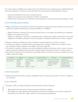 Una vez que tengan su propósito como equipo, retomen una de las formas que se proponen para recopilar información
acerca de los programas e instituciones que pueden apoyar la conservación de la salud individual y colectiva:

  – Entrevistas de diferentes sectores de la sociedad sonorense.
  – Análisis de los programas y las instituciones de salud y sus propuestas.
  – Elaboración de un directorio de las instituciones que brindan apoyo a los jóvenes sonorenses para proteger su salud.

2a. fase: Desarrollo, ponerlo en práctica

• Busquen información con la profesora o el profesor de español de su grupo para diseñar los guiones de entrevista y el
  análisis de las cápsulas audiovisuales, los mensajes radiofónicos o los folletos.

  – Hagan el diseño de su material, de tal manera que sepan lo que van a investigar y los materiales que recuperarán.
  – Realicen una carpeta de entrevistas.
  – Elaboren un guión de los aspectos que considerarán para el análisis de las cápsulas audiovisuales, los mensajes
    radiofónicos o los folletos, tomando en cuenta el contenido y la calidad de la información en textos e imágenes.

• Organicen el trabajo y distribuyan las tareas, tratando de compartir todo lo que encuentren o realicen.
• Con apoyo de su profesor o profesora, diseñen el cronograma de actividades; establezcan los acuerdos de acción
  que contenga los objetivos esperados, los resultados y los tiempos utilizables.
• Con ayuda de su profesora o profesor, armen todo su trabajo para elaborar un directorio y darlo a conocer a la comu-
  nidad. Consignen los siguientes datos: direcciones, teléfonos, páginas electrónicas, funciones y ayuda que ofrecen.
• Para elaborar el directorio de las instituciones que brindan atención a los jóvenes sonorenses, pueden tomar como
  modelo el siguiente ejemplo.

       Institución           Teléfonos             Dirección        Página electrónica          Funciones            Ayuda que te brindan
   Instituto Sonorense   (662)213 0923       Comonfort No. 52      www.sonorajoven.gob. Proporcionar orientación   Organización de
   de la Juventud        213 0932            esq. con Manuel Z.    mx/index.php         a los jóvenes sonorenses   programas de prevención
                         ext. 115            Cubillas,                                  mediante conferencias,     o de intervención
                         217 0055            Hermosillo,                                eventos y programas        comunitaria como
                         213 1013            Sonora                                     de apoyo.                  Frénate, Pasos por la
                         Directo: 213 1516   México, C. P. 83260                                                   juventud o Enrólate.



3a. fase: Comunicación

• Organicen el día del encuentro con padres, autoridades, alumnos y maestros para que den a conocer sus indagacio-
  nes y productos.

4a. fase: Evaluación

• En grupo, evalúen sus trabajos. Después de cada presentación analicen lo siguiente:

  – ¿Qué impacto observaron en los asistentes por la presentación de sus trabajos?
  – ¿Cómo lograr una mayor difusión entre los diferentes sectores de la sociedad para crear mayores compromisos?
  – ¿Se podría enviar el directorio a algún medio de comunicación para su divulgación?


                                                                                                     Proyecto colaborativo              83
 