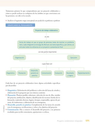 Trataremos primero lo que comprendemos por un proyecto colaborativo y
cómo se puede realizar en cualquiera de los ámbitos en que convivimos con
las personas y no sólo en la escuela.

• Analicen el siguiente mapa conceptual con ayuda de su profesora o profesor.

   GRAFICANDO EL PENSAMIENTO

                                             Proyecto de trabajo colaborativo


                                                             es una


                    forma de trabajo en que un grupo de personas tratan de resolver un problema
                    real y cada integrante se encarga de efectuar una tarea especíﬁca y, por último, se
                    articulan todos los esfuerzos en un proyecto o presentación ﬁnal.

                                                    con dos partes importantes


               Organización                                                                       Ejecución


                                                         cuyas fases son


                                      Desarrollo,
 Diagnóstico       Planeación         ponerlo en        Comunicación       Evaluación       Resultados        Replanteamiento
                                       práctica                                              y logros



Cada fase de un proyecto colaborativo tiene alguna actividades específicas
por desarrollar:

• Diagnóstico: Delimitación del problema o selección del tema de estudio y
  elaboración de la pregunta que nos interesa contestar.
• Planeación: Plantear posibles soluciones, selección de una de ellas, nombre
  del proyecto, justificación, objetivo, identificación de recursos: fuentes de in-
  formación, materiales diversos, lugares, tiempos, responsables, apoyos de per-
  sonas, de instituciones y elaboración de un cronograma.
• Desarrollo, ponerlo en práctica: Cumplimiento de las tareas de acuerdo
  con el cronograma, rectificaciones y volver a los objetivos del proyecto.
• Comunicación: Dar a conocer el desarrollo del proyecto y sus primeros
  resultados para recibir comentarios, aportaciones o críticas.




                                                                                 Proyecto colaborativo integrador      171
 