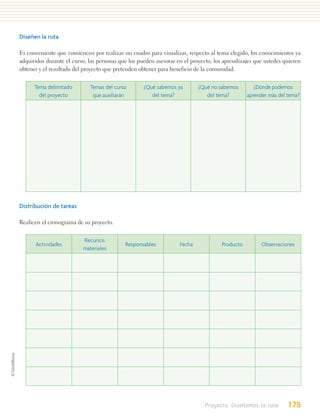 Diseñen la ruta

Es conveniente que comiencen por realizar un cuadro para visualizar, respecto al tema elegido, los conocimientos ya
adquiridos durante el curso, las personas que los pueden asesorar en el proyecto, los aprendizajes que ustedes quieren
obtener y el resultado del proyecto que pretenden obtener para beneficio de la comunidad.


      Tema delimitado        Temas del curso        ¿Qué sabemos ya        ¿Qué no sabemos        ¿Dónde podemos
        del proyecto          que auxiliarán           del tema?              del tema?        aprender más del tema?




Distribución de tareas

Realicen el cronograma de su proyecto.


                          Recursos
      Actividades                           Responsables           Fecha            Producto         Observaciones
                          materiales




                                                                             Proyecto. Diseñemos la ruta        175
 