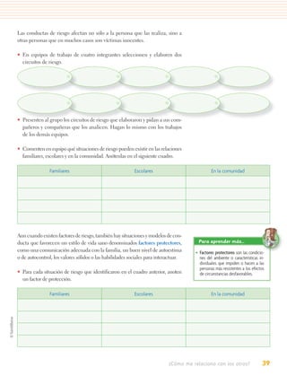 Las conductas de riesgo afectan no sólo a la persona que las realiza, sino a
otras personas que en muchos casos son víctimas inocentes.

• En equipos de trabajo de cuatro integrantes seleccionen y elaboren dos
  circuitos de riesgo.




• Presenten al grupo los circuitos de riesgo que elaboraron y pidan a sus com-
  pañeros y compañeras que los analicen. Hagan lo mismo con los trabajos
  de los demás equipos.

• Comenten en equipo qué situaciones de riesgo pueden existir en las relaciones
  familiares, escolares y en la comunidad. Anótenlas en el siguiente cuadro.

                Familiares                                Escolares                            En la comunidad




Aun cuando existen factores de riesgo, también hay situaciones y modelos de con-
ducta que favorecen un estilo de vida sano denominados factores protectores,           Para aprender más…
como una comunicación adecuada con la familia, un buen nivel de autoestima            • Factores protectores son las condicio-
o de autocontrol, los valores sólidos o las habilidades sociales para interactuar.      nes del ambiente o características in-
                                                                                        dividuales que impiden o hacen a las
                                                                                        personas más resistentes a los efectos
• Para cada situación de riesgo que identificaron en el cuadro anterior, anoten         de circunstancias desfavorables.
  un factor de protección.

                Familiares                                Escolares                            En la comunidad




                                                                           ¿Cómo me relaciono con los otros?                39
 