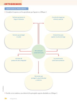 >INTEGREMOS
  GRAFICANDO EL PENSAMIENTO

• Completa el esquema con los aprendizajes que lograste en el Bloque 2.


             Factores que ponen en                                                 Circuitos de riesgo que
               riesgo mi bienestar                                                    enfrento cada día




              Factores que protegen                                                 Compromisos para
                     mi salud                                                    superar circuitos de riesgo




                                                     Me cuido para
                                                   conservarme sano



                  Acciones de                                                        La comunicación
           protección de la integridad                                             como factor protector




                                                    Decisiones que
                                              protegen la salud individual
                                                     y colectiva




• Escribe, en tu cuaderno, una síntesis de los principales aspectos abordados en el bloque 2.


84       Integremos
 
