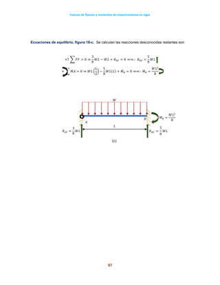 Fuerzas de fijación y momentos de empotramiento en vigas
87
Ecuaciones de equilibrio, figura 18-c. Se calculan las reacciones desconocidas restantes son
+↑ ∑ 𝐹𝑌 = 0 ⇒
3
8
𝑊𝐿 − 𝑊𝐿 + 𝑅 𝐵𝑌 = 0 ⇒⇒∴ 𝑅 𝐵𝑌 =
5
8
𝑊𝐿
+ ∑ 𝑀𝐴 = 0 ⇒ 𝑊𝐿 (
𝐿
2
) −
5
8
𝑊𝐿(𝐿) + 𝑀 𝐵 = 0 ⇒⇒∴ 𝑀 𝐵 =
𝑊𝐿2
8
𝐴
𝐵
𝐿
𝑊
𝑅 𝐵𝑌 =
5
8
𝑊𝐿𝑅 𝐴𝑌 =
3
8
𝑊𝐿
𝑀 𝐵 =
𝑊𝐿2
8
(c)
 