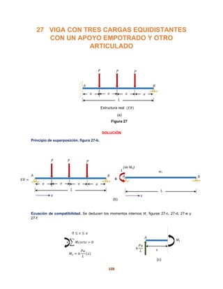 108
27 VIGA CON TRES CARGAS EQUIDISTANTES
CON UN APOYO EMPOTRADO Y OTRO
ARTICULADO
SOLUCIÓN
Principio de superposición, figura 27-b.
Ecuación de compatibilidad. Se deducen los momentos internos 𝑀, figuras 27-c, 27-d, 27-e y
27-f.
0 ≤ 𝑥 ≤ 𝑎
+ ∑ 𝑀𝑐𝑜𝑟𝑡𝑒 = 0
𝑀1 = 6
𝑃𝑎
𝐿
(𝑥)
P
a
L
A B
aaa
P P
P
a
L
A B
aaa
P P
L
A B
1
d
m1
(de MA)
Figura 27
(a)
Estructura real (𝐸𝑅)
𝐸𝑅 = +
𝑥 𝑥
(b)
A
6
𝑃𝑎
𝐿
𝑀1
(c)
𝑥
 