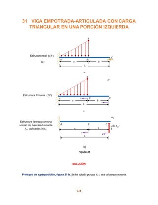 124
31 VIGA EMPOTRADA-ARTICULADA CON CARGA
TRIANGULAR EN UNA PORCIÓN IZQUIERDA
SOLUCIÓN
Principio de superposición, figura 31-b. Se ha optado porque 𝑅 𝐶𝑌 sea la fuerza sobrante.
q
L
A
C
a b
B
𝐿
A
𝑎 𝑏
B C
1
d
(de RCY)
𝑥
𝑥
𝑚1
=
Estructura Primaria (𝐸𝑃)
+
Estructura liberada con una
unidad de fuerza redundante
𝑅 𝐶𝑌 aplicada (𝐸𝑅𝑑1)
𝑥
𝑥
(a)
Estructura real (𝐸𝑅)
q
L
A B
a b
C
𝑀
Figura 31
(b)
 