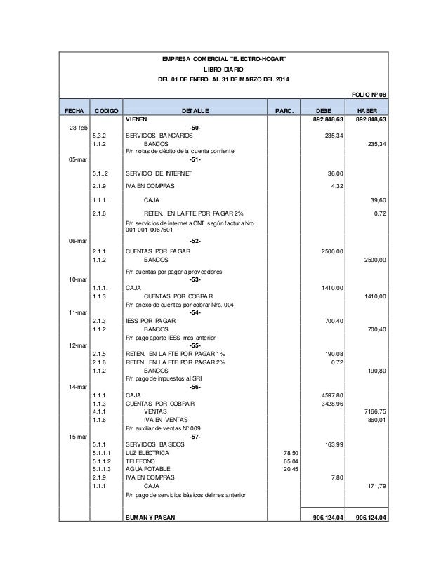 diario de un barista pdf