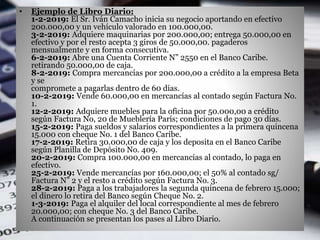 • Ejemplo de Libro Diario:
1-2-2019: El Sr. Iván Camacho inicia su negocio aportando en efectivo
200.000,00 y un vehículo valorado en 100.000,00.
3-2-2019: Adquiere maquinarias por 200.000,00; entrega 50.000,00 en
efectivo y por el resto acepta 3 giros de 50.000,00. pagaderos
mensualmente y en forma consecutiva.
6-2-2019: Abre una Cuenta Corriente N” 2550 en el Banco Caribe.
retirando 50.000,00 de caja.
8-2-2019: Compra mercancías por 200.000,00 a crédito a la empresa Beta
y se
compromete a pagarlas dentro de 60 días.
10-2-2019: Vende 60.000,00 en mercancías al contado según Factura No.
1.
12-2-2019: Adquiere muebles para la oficina por 50.000,00 a crédito
según Factura No, 20 de Mueblería París; condiciones de pago 30 días.
15-2-2019: Paga sueldos y salarios correspondientes a la primera quincena
15.000 con cheque No. 1 del Banco Caribe.
17-2-2019: Retira 30.000,00 de caja y los deposita en el Banco Caribe
según Planilla de Depósito No. 409.
20-2-2019: Compra 100.000,00 en mercancías al contado, lo paga en
efectivo.
25-2-2019: Vende mercancías por 160.000,00; el 50% al contado sg/
Factura N” 2 y el resto a crédito según Factura No. 3.
28-2-2019: Paga a los trabajadores la segunda quincena de febrero 15.000;
el dinero lo retira del Banco según Cheque No. 2.
1-3-2019: Paga el alquiler del local correspondiente al mes de febrero
20.000,00; con cheque No. 3 del Banco Caribe.
A continuación se presentan los pases al Libro Diario.
 