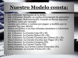 Nuestro Modelo consta:
• 1ra. Columna: Anotación de la fecha.
2da. Columna: Detalle; se explica brevemente la operación.
3ra. Columna: Referenciación: Cuando se llevan mayores
auxiliara como por ejemplo
cuentas por cobrar y cuentas por pagar; a medida que se
sucedan hay que afectar
dichos auxiliares y en esta columna anotamos u referencia
correspondiente.
4ta. Columna: La Cuenta Caja (D y H).
5ta. Columna: La Cuenta Banco (D y H).
6ta. Columna: La Cuenta Cuentas por Cobrar (D y H).
7ma.Columna: La Cuenta Cuentas por Pagar (D y H).
8va.Columna: La Cuenta Compras (D).
9na.Columna: La Cuenta Ventas (H).
10ma.Columna: La Cuenta Gastos Generales (D).
11na.Columna: La Cuenta Varias (D y H).
 