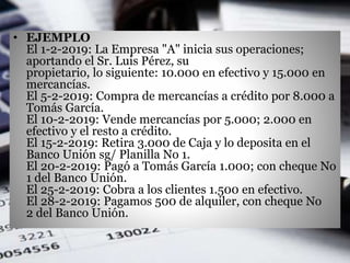 • EJEMPLO
El 1-2-2019: La Empresa "A" inicia sus operaciones;
aportando el Sr. Luis Pérez, su
propietario, lo siguiente: 10.000 en efectivo y 15.000 en
mercancías.
El 5-2-2019: Compra de mercancías a crédito por 8.000 a
Tomás García.
El 10-2-2019: Vende mercancías por 5.000; 2.000 en
efectivo y el resto a crédito.
El 15-2-2019: Retira 3.000 de Caja y lo deposita en el
Banco Unión sg/ Planilla No 1.
El 20-2-2019: Pagó a Tomás García 1.000; con cheque No
1 del Banco Unión.
El 25-2-2019: Cobra a los clientes 1.500 en efectivo.
El 28-2-2019: Pagamos 500 de alquiler, con cheque No
2 del Banco Unión.
 