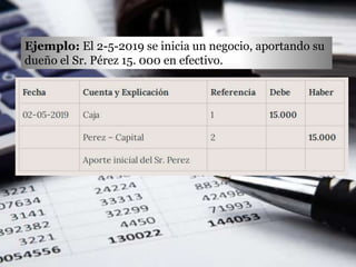 Ejemplo: El 2-5-2019 se inicia un negocio, aportando su
dueño el Sr. Pérez 15. 000 en efectivo.
 