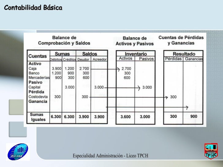 Libro diario mayor