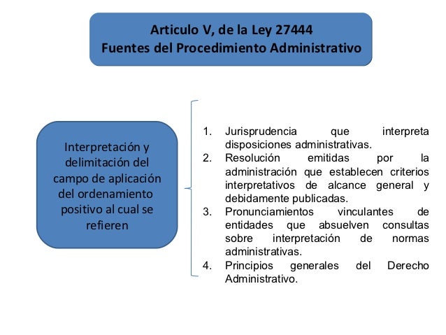 LEY DE PROCEDIMIENTO ADMINISTRATIVO GENERAL 27444 [ DR. Pedro Enrique…
