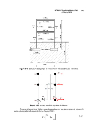 ROBERTO AGUIAR FALCONI
CEINCI-ESPE
183
Figura 5.19 Estructura de Ejemplo 4, considerando interacción suelo estructura.
Figura 5.20 Modelo numérico y grados de libertad.
En general la matriz de rigidez, para el caso plano, en que se considera la interacción
suelo-estructura tiene la siguiente forma. Aguiar (1991).
[ ]
(5.12)
 