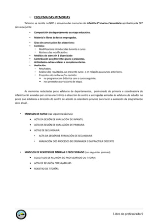 • ESQUEMA DAS MEMORIAS
Tal como se recolle no NOF o esquema das memorias de Infantil e Primaria e Secundaria aprobado pola CCP
será o seguinte:
• Composición do departamento ou etapa educativa.
• Material e libros de texto empregados.
• Grao de consecución dos obxectivos :
• Contidos:
◦ Modificacións introducidas durante o curso
◦ Motivos das modificacións
• Medidas de atención á diversidade
• Contribución aos diferentes plans e proxectos.
• Actividades extraescolares e complementarias.
• Avaliación:
◦ Resultados.
◦ Análise dos resultados, no presente curso e en relación cos cursos anteriores.
◦ Propostas de mellora e/ou revisión:
▪ na programación didáctica cara o curso seguinte.
▪ nos proxectos curriculares de etapa.
As memorias redactadas polas xefaturas de departamentos, profesorado de primaria e coordinadora de
infantil serán enviadas por correo electrónico á dirección do centro e entregadas asinadas ás xefaturas de estudos no
prazo que estableza a dirección do centro de acordo co calendario previsto para facer a avaliación da programación
xeral anual .
• MODELOS DE ACTAS (nas seguintes páxinas):
▪ ACTA DA SESIÓN DE AVALIACIÓN DE INFANTIL
▪ ACTA DA SESIÓN DE AVALIACIÓN DE PRIMARIA
▪ ACTAS DE SECUNDARIA:
• ACTA DA SESIÓN DE AVALIACIÓN DE SECUNDARIA
• AVALIACIÓN DOS PROCESOS DE ENSINANZA E DA PRÁCTICA DOCENTE
• MODELOS DE REXISTRO DE TITORÍAS E PROFESORADO (nas seguintes páxinas):
▪ SOLICITUDE DE REUNIÓN CO PROFESORADO OU TITOR/A
▪ ACTA DE REUNIÓN COAS FAMILIAS
▪ REXISTRO DE TITORÍAS
Libro do profesorado 9
 