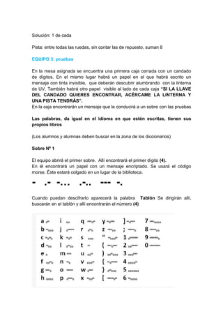 Solución: 1 de cada
Pista: entre todas las ruedas, sin contar las de repuesto, suman 8
EQUIPO 3: pruebas
En la mesa asignada se encuentra una primera caja cerrada con un candado
de dígitos. En el mismo lugar habrá un papel en el que habrá escrito un
mensaje con tinta invisible, que deberán descubrir alumbrando con la linterna
de UV. También habrá otro papel visible al lado de cada caja “SI LA LLAVE
DEL CANDADO QUIERES ENCONTRAR, ACÉRCAME LA LINTERNA Y
UNA PISTA TENDRÁS”.
En la caja encontrarán un mensaje que le conducirá a un sobre con las pruebas
Las palabras, da igual en el idioma en que estén escritas, tienen sus
propios libros
(Los alumnos y alumnas deben buscar en la zona de los diccionarios)
Sobre Nº 1
El equipo abrirá el primer sobre. Allí encontrará el primer dígito (4).
En él encontrará un papel con un mensaje encriptado. Se usará el código
morse. Éste estará colgado en un lugar de la biblioteca.
- .- -… .-.. --- -.
Cuando puedan descifrarlo aparecerá la palabra Tablón Se dirigirán allí,
buscarán en el tablón y allí encontrarán el número (4)
 
