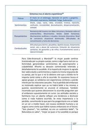 127
Síntomas tras el aborto espontáneo60
Físicos El Vacío en el estómago; Opresión en pecho y garganta;
Dificultad respiratoria; Debilidad; Fatiga, Sudoración.
Sentimientos
Shock, culpa, vacío, rabia, ansiedad, tristeza, reproche,
confusión, incredulidad, desrealización, despersonalización,
soledad.
Pensamientos
Revivencia del trauma con ideas intrusivas y fantasías sobre el
embrión/feto; Movimientos fetales (bebé fantasma);
Alucinaciones auditivas o visuales; Amnesia disociativa; Nivel
de conciencia situacional disminuido; Dificultades de
concentración y toma de decisiones.
Conductuales
Dificultad para dormir, pesadillas; Apetito escaso; Aislamiento
social; uso y abuso de sustancias; Evitación de situaciones
sanitarias, de gestantes y de niños; Funcionamiento social y
laboral limitado.
Para Côte-Arsenault y Marshall62
la mujer puede sentirse
traicionada por su propio cuerpo, como si algo fuera mal con su
feminidad, generándose sentimientos de autorreproche y
culpabilidad. Afronta su desazón comentando reiterada y
detalladamente lo sucedido. A la mayoría de mujeres le agrada
leer sobre duelo y sentimientos y espera la misma respuesta de
su pareja, por lo que si no la obtiene cree que a él/ella no le
importa tanto como a ella lo ocurrido. En ocasiones busca el
apoyo grupal, se solidariza con experiencias similares y pierde
interés por las relaciones sexuales. Tras la pérdida del embarazo
es incómodo explicar que ya no habrá bebé a los mismos a
quienes recientemente se anunció el embarazo. También
incomoda que quienes desconocen lo ocurrido pregunten por
el embarazo supuestamente en curso. Las actitudes sociales y
familiares tras un aborto reflejan una tendencia a disimular
como si nada hubiera ocurrido. Se resta importancia a la
pérdida, convirtiendo lo que para los progenitores era un bebé
en un ser a medio hacer, con escasa condición humana y se
augura como cierto que habrá nuevos embarazos en el futuro:
“Sois jóvenes”, “en realidad, no era un auténtico bebé”, “la
Naturaleza es sabia”, “mejor así pues si ha sucedido es porque
 
