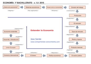 ECONOMÍA 1º BACHILLERATO v. 1.0 2010
¿Qué es la economía?
¡ Elegimos !
Entender la Economía
Jose Sande
www.compartiendo-conocimiento.com
Sistemas económicos Pensar como un economista División del trabajo
Producción
El mercado
Tipos de mercado
Renta y riqueza
Producto nacional
El sector público
Unión Europea
¡ Utilizamos !
Política económica
Economía sostenible
Unión Europea
Desarrollo y Globalización
¡ Nos organizamos ! ¡ Pensamos ! ¡ Comerciamos !
¡ Producimos !
¡ Intercambiamos !
¡ Negociamos !
¡ Repartimos !
¡ Medimos !
¡ Intervenimos!¡ Mejoramos !¡ Integramos !
¡ Sobrevivimos !
¡ Ayudamos !
¡ Cooperamos !
Comercio internacional El dinero
 