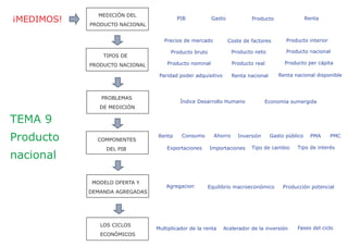 Discriminación, remuneración y rendimiento
Formación y experiencia laboral no explican siempre, que dos personas desarrollando el mismo trabajo perciban retribuciones diferentes.
La principal discriminación que existe es entre hombres y mujeres. Las mujeres con el mismo nivel de cualificación que hombres que desarrollan el
mismo trabajo, perciben en muchos países desarrollados un 20% menos de renta que ellos.
La discriminación puede tener su origen en el empresario (cree que un hombre va a rendir más), o en el cliente (confía más si le realiza la operación
un hombre que una mujer).
Estudios empíricos has constatado que aunque existen causas objeti-
vas de esta diferencia salarial (experiencia laboral, absentismo…), en
muchos casos estas causas objetivas no llegan a demostrar más
que un 50% de esta diferencia, por lo que el resto se debe a
causas discriminatorias.
Otras discriminaciones salariales se dan entre diferentes razas o
atributos físicos. De esta forma, un varón blanco atractivo, en promedio
ganará mucho más que una mujer negra poca agraciada.
El control del rendimiento humano
Las personas no son máquinas, por lo que su rendimiento y motivación no
están garantizados con su contratación. Son pocos los trabajos, en los que
el empresario dispone del nivel de información adecuado para determinar si
el trabajador se ha esforzado al máximo en el desempeño de sus tareas.
Para incentivar el esfuerzo las empresas tratan de ligar el resultado del
esfuerzo al sueldo percibido, de forma que el trabajador que más se esfuer-
ce perciba una mayor renta.
La tendencia general es que una parte sea fija (que proporcione estabilidad)
y otra cada vez más importante variable (que proporcione incentivos).
Salario
Parte fija
Rendimiento
Parte
variable
Estabilidad
Incentivos
El salario de los directivos de google
Larry Page y Sergey Brin no sólo han revolucionado el mundo
de internet, también el de las retribuciones salariales.
Desde 2004, que Google “salió” a Bolsa, se fijaron un salario
fijo anual de 1$...dependiendo por tanto su retribución de lo
buena marcha de la empresa en el mercado.
 
