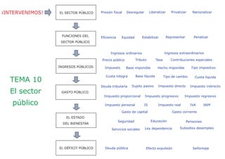 Ÿ źL ĺŸ,
Tipo de interés: precio al que se obtiene prestado el dinero.
Tipo de cambio: precio de una moneda en términos de otra
moneda.
Exportaciones: ventas de un país a otros países.
Importaciones: compras de un país a otros países.
Propensión marginal al consumo (PMC): proporción de la
renta adicional que consume un individuo en lugar de ahorrar.
Propensión marginal al ahorro (PMA): proporción de la
renta adicional que ahorra un individuo en lugar de consumir.
PMC + PMA = 1
'HVGH HO SXQWR GH YLVWD GHO JDVWR HO 3,% VH GHVFRPSRQH HQ
Renta, consumo y ahorro
El consumo de las familias depende de su renta disponible. .
A medida que la renta disponible aumenta, el consumo también
aumenta. La parte de la renta que no se destina a consumo se ahorra.
A mayor producción nacional, mayor es la renta disponible y mayores
las posibilidades de consumo.
También influyen en el nivel de consumo y ahorro la riqueza, los
impuestos, las expectativas y el tipo de interés
La inversión
/D IRUPDFLyQ EUXWD GH FDSLWDO VH GLYLGH HQ
 %LHQHV GH HTXLSR ELHQHV SDUD DXPHQWDU VX FDSDFLGDG SURGXFWLYD 