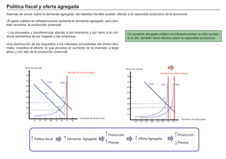 Presión fiscal: relación entre ingresos tributarios de un
país y su nivel de producción.
Desregular: remover esquemas regulatorios ineficaces.
Liberalizar: reducir restricciones a la competencia.
Privatizar: pasar al sector privado empresas públicas.
Nacionalizar: pasar al sector público empresas privadas.
Es mucho más que el equipo que dirige y gestiona el país (el gobierno), incluye todo tipo de empresas e instituciones cuya propiedad es pública.
/,%(5$/,=$5  '(65(*8/$5  35,9$7,=$5
Privatizacion y nacionalización
En los últimos años se han realizado procesos de privatización, me-
diante los cuales empresas cuya propiedad era del estado pasan al
ámbito privado.
El objetivo es la mejora en la eficiencia y el aumento de competitividad.
En algunos casos aunque la empresa ya está totalmente privatizada, el
estado se reserva un poder de decisión extraordinario (“acción de
oro”), que ejerce si cree que la empresa puede tomar estrategias que
afecten al interés general.
Las nacionalizaciones se suelen realizar en casos extremos, como
la compra de bancos privados para evitar que crisis financieras dañen
el sistema económico.
El tamaño del sector público
6X GLPHQVLyQ VH VXHOH PHGLU FRQ HVWRV LQGLFDGRUHV
 *DVWR S~EOLFR  3,% 
  
 7ULEXWRV  3,% 
 ³SUHVLyQ ILVFDO´
 (PSOHR S~EOLFR  (PSOHR WRWDO 

1. El sector público
Desregular

Privatizar Liberalizar
 
