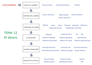 El control del gasto público representa un papel clave para cumplir los objetivos de la política económica. Gasto público es el gasto que realizan los
gobiernos a través de inversiones públicas.
El gasto público se ejecuta a través de los Presupuestos del Estados establecidos por los distintos distintos gobiernos.
Clasificación del gasto público
El criterio funcional se basa en la función de ese gasto (“para qué se gasta”):
defensa, educación, sanidad, justicia…
El criterio orgánico clasifica el gasto según la administración (el órgano) que
lo realiza (“quién gasta”): el Estado, la Seguridad Social…
El criterio económico (“cómo se gasta”), distingue entre gastos corrientes y
gastos de capital:
El gasto público
Criterios
clasificación
gasto público
Orgánico
“Cómo se gasta”
Gasto corriente: todos los gastos que la Administración
Pública, así como las empresas del estado, requieren para la
operación de sus programas y para cumplir sus funciones de:
administración gubernamental; política y planificación econó-
mica y social; fomento y regulación; y desarrollo social.
Gasto de capital: contribuye a ampliar la infraestructura
social y productiva, así como a incrementar el patrimonio del
sector público. Incluye la construcción de hospitales, escue-
las, universidades, obras civiles como carreteras, puentes,
presas, tendidos eléctricos, oleoductos, plantas etc. Contri-
buyen al aumento de la productividad para promover
el crecimiento que requiere la economía.
Funcional
Económico
“Para qué se gasta”
“Quién gasta”
Corrientes
De capital
Funcionamiento operativo
Infraestructura
 