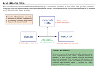 2. La economía mixta
En la realidad no existen economías totalmente de libre mercado que funcionen sin la intervención de una autoridad, por lo que en los países desa-
rrollados la mayoría de las decisiones se toman de manera libre en el mercado, pero desempeñando el estado un importante papel en su regulación
y en la distribución de la riqueza generada.
Economía mixta: sistema que combi-
na elementos del mercado con elementos
de control estatal para lograr altos niveles
de eficiencia y de bienestar social.
Entre los dos extremos
Tenemos un extremo donde el estado toma las decisiones econó-
micas basándose en un plan central y mediante una serie de
órdenes a lo largo de una inmensa estructura jerarquizada
(economía autoritaria). En el otro extremo las decisiones se
toman en el mercado, donde los individuos voluntariamente
comercian intercambiando bienes y servicios por dinero
(economía de libre mercado)
ECONOMÍA
MIXTA
MERCADOESTADO
¿Qué producir?
¿Cómo producirlo?
¿Para quién producirlo?
El estado organiza la economía Los precios organizan la economía
Estado y precios
organizan la economía
 