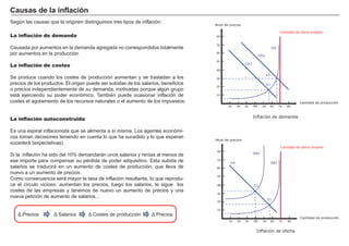 ĺ Ĺ 'pILFLW
La financiación de la deuda pública
La deuda pública son las obligaciones de pago pendientes y proviene de la acu-
mulación de déficit presupuestarios no liquidados.
Se puede financiar principalmente de dos formas:
- Emisión de deuda entre el público. La financiación títulos de deuda pública,
que compiten con los agentes privados en la captación de fondos se suele tradu-
cir en elevados tipos de interés (para atraer dinero) que reducen la inversión y el
consumo, originando lo que se denomina efecto expulsión (crowding-out).
*DVWRV ! ,QJUHVRV ĺ 'pILFLW ĺ HPLVLyQ GH GHXGD ĺ Ĺ WLSR LQWHUpV ĺ Ļ  Ļ,
- Compra de deuda por el Banco central (O %DQFR HQWUDO LPSULPH QXHYRV
billetes con los que pagar esta deuda, lo que origina un aumento de precios.
Es la denominada “monetización” de la deuda y supone un impuesto invisible a
los ciudadanos vía la inflación (señoreaje)
El déficit público
Superávit público
Ļ WLSR LQWHUpV
ǻ   ǻ ,
ǻ 3URGXFFLyQ
 