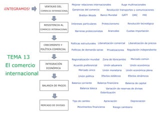 En la práctica, la relación entre la cantidad de dinero en circulación y la inflación se muestra errática, mientras que los
tipos de interés y la inflación tienen una relación más estable. Esto motiva que las autoridades monetarias utilizan el
tipo de interés como instrumento principal para cumplir con sus objetivos de política monetaria.
,
El mecanismo de transmisión
La política monetaria se transmite a través de la inversión, al variar el dinero en circulación se altera el tipo de interés
y como consecuencia la inversión.
Sabemos que la inversión es un componente de la demanda agregada y la incidencia que ésta tiene en los niveles de
producción, empleo y precios. Las políticas monetarias que estimulan la demanda agregada se denominan expansi-
vas y las que la contraen restrictivas.
La política monetaria y la inversión
Política
monetaria
Equilibrio
Macroeconómico
Demanda Agregada
Dinero en circulación
EMPLEO
PRODUCCIÓN
INFLACIÓN
Tipo de interés
Tipo interésOferta monetaria Inversión
Producción
Precios
Demanda Agregada
La autoridad monetaria puede variar la cantidad de
dinero en circulación (oferta monetaria) o intervenir
directamente sobre el tipo de interés.
Las modificaciones del coeficiente de reservas son más
raras en la práctica.
ĻĹ Ĺ Ĺ
Ĺ
Ĺ
 