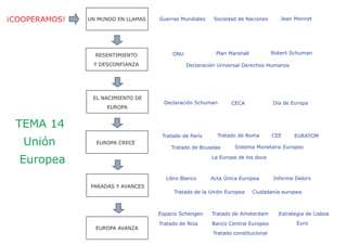 El sistema financiero lo componen los bancos e instituciones de crédito donde están depositados los ahorros. Para que el sistema funcione es necesa-
rio que exista confianza en estas entidades, por lo que el Banco de España las regula y supervisa para garantizar que los individuos puedan recuperar
su dinero cuando lo deseen.
Economía real y economía financiera
La producción de bienes y servicios para el consumo es la actividad económica
real, que siempre tiene como contrapartida una actividad financiera (cuando
compro un pantalón entrego una cantidad de dinero a cambio).
Es necesario que exista un sistema de pagos fiable y seguro, ya que si los
agentes no confían en este conjunto de canales de transmisión de fondos, el
intercambio se atrofia y la actividad económica se resiente.
La actividad financiera
En la sociedad hay personas que disponen de más recursos financieros de los
que gastan (tienen superávit financiero), mientras otros necesitan más recur-
sos de los que disponen (presentan déficit financiero).
La actividad financiera permite que los individuos con excedente se los presten
a los que tienen déficit a cambio de una remuneración (tipo de interés).
Los bancos podrían considerarse como las venas por las
que fluye la sangre al conjunto del cuerpo humano, en este
caso, el dinero al conjunto de la economía. Si esas venas se
obstruyen, los problemas a los que nos enfrentaríamos son
fáciles de imaginar.
Banco de España
El sistema de pagos permite
la transferencia de dinero entre
todos los que forman el sistema
económico.
FINANCIADOR FINANCIADO
Dinero
Dinero + Interés
Superávit financiero Déficit financiero
Ingresos  Gastos Ingresos  Gastos
5. El sistema financiero
 