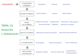A pesar de que desde Adam Smith eran bien conocidas las ventajas de la división del trabajo, el intercambio y la cooperación. Hicieron falta dos gue-
rras mundiales en menos de 50 años para concienciar al mundo de la necesidad de establecer unas reglas de juego de cooperación internacional.
La cooperación internacional
El proteccionismo, las devaluaciones competitivas de moneda y el
control de capitales fueron algunos de los factores presentes en el
periodo de entreguerras que llevaron al mundo a otra guerra mun-
dial. Evitar más conflictos aumentó la conciencia mundial de la
necesidad de cooperar económicamente.
En 1944 en EEUU se desarrolló una convención de la ONU (aún
no formalmente constituida) en la que se establecieron los Acuer-
dos de Bretton Woods, en los que se fijaban las reglas de juego
para las relaciones comerciales y financieras entre los países más
industrializados del mundo.
También se decidió la creación del Banco Mundial (para ayudar
al desarrollo), del Fondo Monetario Internacional (para
cooperar monetaria y financieramente ) y se proclamó el uso del
dólar como moneda internacional.
En 1947 bajo estos mismos principios nacería el GATT (Acuerdo
General de Aranceles) que se transformaría en 1995 en la Orga-
nización Mundial de Comercio (OMC).
El objetivo era impulsar el crecimiento económico mundial,
el intercambio comercial entre naciones y la estabilidad
económica a nivel internacional, diseñando un sistema eco-
nómico internacional.
El deseo de estrechar relaciones internacionales
Conciencia de cooperación internacional
1944 Bretton Woods (EEUU)
GATT
OMC
Banco Mundial FMI
En Bretton Woods (1944) se estableció un Orden Económico Interna-
cional: las normas que regularían las relaciones económicas entre países.
 