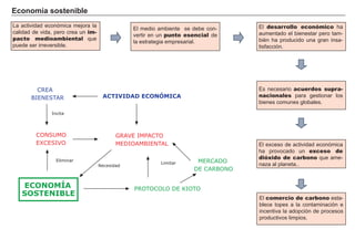 La construcción europea constituye el más fascinante y complejo proceso de integración económica y política. Se ha ido realizando en distintas etapas
en los últimos 50 años, en las que se ha ido modificando tanto su dimensión horizontal (número de países integrantes) como vertical (grado de integra-
ción entre los miembros).
El proceso no ha sido fácil ni continuo. La voluntad europea de integración ha superado (y todavía tiene que superar) numerosas barreras.
Europa está compuesta por una diversidad de gobiernos y pueblos, que no coinciden en la misma idea exacta de ideal de integración y están sujetos
a crisis económicas internas y vaivenes políticos, que tienden a llevar en algunas ocasiones al euroescepticismo de sus habitantes.
El mundo en llamas
El siglo XX fue un periodo muy intenso y dramático en nuestra historia reciente.
Se abrió con una guerra mundial, cuya sangrienta lucha hizo surgir surgió
la necesidad de hacer un esfuerzo para estimular la comunicación y coopera-
ción entre países.
Varios proyectos lo intentaron. La Sociedad de Naciones (1919) resolvió
pacíficamente algunos conflictos, pero la coyuntura no era muy favorable ya
que EEUU se desplomó económica y socialmente con la Gran Depresión y en
Europa aparecieron siniestros movimientos como el fascismo y el nazismo, dos
ideologías que iban en el sentido contrario de la cooperación y confraternación
entre los pueblos europeos.
La herida se abrio y se infectó más: Europa sufre otra guerra mundial.
Murieron 60 millones de personas (el 2% de la población mundial en ese
momento) y 70 países se vieron involucrados.
Las dos guerras comenzaron y terminaron en Europa, siendo durante casi
medio siglo nuestro continente un auténtico campo de batalla.
Ganadores y perdedores se encontraron devastados humana y económica-
mente. Europa perdió el liderato económico y político mundial y aparecieron en
el panorama dos nuevas superpotencias: EEUU y URSS.
Es triste, pero hizo falta ver el mundo ardiendo por segunda vez para que
surgiera una imparable conciencia mundial de la necesidad de una
real cooperación y comunicación entre los países
1. Europa: una historia fascinante de integración
Los hombres sólo aceptan el cambio resignados por la
necesidad y sólo ven la necesidad durante las crisis.
Jean Monnet , (“Padre de Europa”)
I Guerra Mundial
Sociedad de Naciones
II Guerra Mundial
Conciencia de necesidad de cooperación
y comunicación entre países
 