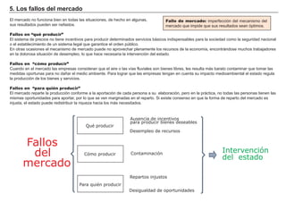 5. Los fallos del mercado
El mercado no funciona bien en todas las situaciones, de hecho en algunas,
sus resultados pueden ser nefastos.
Fallos en “qué producir”
El sistema de precios no tiene incentivos para producir determinados servicios básicos indispensables para la sociedad como la seguridad nacional
o el establecimiento de un sistema legal que garantice el orden público.
En otras ocasiones el mecanismo de mercado puede no aprovechar plenamente los recursos de la economía, encontrándose muchos trabajadores
en la dolorosa situación de desempleo, lo que hace necesaria la intervención del estado.
Fallos en “cómo producir”
Cuando en el mercado las empresas consideran que el aire o las vías fluviales son bienes libres, les resulta más barato contaminar que tomar las
medidas oportunas para no dañar el medio ambiente. Para lograr que las empresas tengan en cuenta su impacto medioambiental el estado regula
la producción de los bienes y servicios.
Fallos en “para quién producir”
El mercado reparte la producción conforme a la aportación de cada persona a su elaboración, pero en la práctica, no todas las personas tienen las
mismas oportunidades para aportar, por lo que se ven marginadas en el reparto. Si existe consenso en que la forma de reparto del mercado es
injusta, el estado puede redistribuir la riqueza hacia los más necesitados.
Fallo de mercado: imperfección del mecanismo del
mercado que impide que sus resultados sean óptimos.
Fallos
del
mercado
Qué producir
Cómo producir
Para quién producir
Intervención
del estado
Ausencia de incentivos
para producir bienes deseables
Desempleo de recursos
Contaminación
Repartos injustos
Desigualdad de oportunidades
 