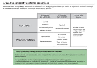 7. Cuadros comparativo sistemas económicos
La segunda mitad del siglo XX fue el escenario de una intensa lucha ideológica y política sobre qué sistema de organización económica era mejor:
el capitalista representado por EEUU o el comunista propugnado por la URSS.
VENTAJAS
ECONOMÍA
DE MERCADO
Libertad
La ventaja de la igualdad y las necesidades básicas cubiertas
Tradicionalmente eran consideradas como ventajas de los regímenes comunistas. En la práctica se encontraron
graves problemas:
- La igualdad implicó niveles muy bajos de bienestar (todos iguales, pero todos muy pobres).
- Las necesidades básicas aumentan con el desarrollo y con ello el coste de los sistemas sanitarios, educativos y
sociales. Un país que no genera riqueza, no puede ir satisfaciendo, la cada vez mayor demanda social.
INCONVENIENTES
ECONOMÍA
PLANIFICADA
ECONOMÍA
MIXTA
Incentivos
Señales de los precios
Elevada eficiencia
Desigualdades
Fallos de mercado
Igualdad
Necesidades básicas
No incentivos
Burocracia
Ausencia señales
Fallos del estado
Falta de libertad
Busca el equilibrio
intentado lograr las
ventajas de los dos
sistemas,pero
minimizando sus
inconvenientes
 