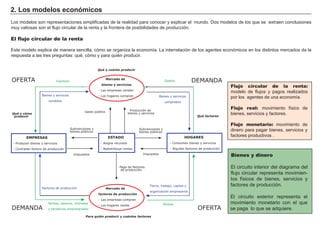2. Los modelos económicos
Los modelos son representaciones simplificadas de la realidad para conocer y explicar el mundo. Dos modelos de los que se extraen conclusiones
muy valiosas son el flujo circular de la renta y la frontera de posibilidades de producción.
El flujo circular de la renta
Este modelo explica de manera sencilla, cómo se organiza la economía. La interrelación de los agentes económicos en los distintos mercados da la
respuesta a las tres preguntas: qué, cómo y para quién producir.
Bienes y dinero
El circuito interior del diagrama del
flujo circular representa movimien-
tos físicos de bienes, servicios y
factores de producción.
El circuito exterior representa el
movimiento monetario con el que
se paga lo que se adquiere.
Flujo circular de la renta:
modelo de flujos y pagos realizados
por los agentes de una economía.
Flujo real: movimiento físico de
bienes, servicios y factores.
Flujo monetario: movimiento de
dinero para pagar bienes, servicios y
factores productivos .
Qué y cómo
producir
Subvenciones y
bienes públicos
OFERTA
HOGARES
- Consumen bienes y servicios
- Alquilan factores de producción
EMPRESAS
- Producen bienes y servicios
- Contratan factors de producción
ESTADO
- Asigna recursos
- Redistribuye rentas
Subvenciones y
bienes públicos
Impuestos Impuestos
Mercado de
factores de producción
- Las empresas compran
- Los hogares vende
Mercado de
bienes y servicios
- Las empresas venden
- Los hogares compran
Qué factores
DEMANDA
Bienes y servicios
vendidos
Bienes y servicios
comprados
Tierra, trabajo, capital y
organización empresarial
Factores de producción
OFERTA
Pago de factores
de producción
Producción de
bienes y serviciosGasto público
DEMANDA
RentasRentas, salarios, intereses
y beneficios empresariales
GastosIngresos
Qué y cuánto producir
Para quién producir y cuántos factores
 