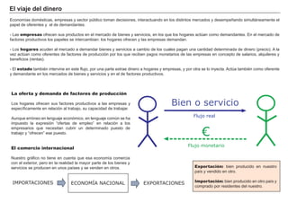 El viaje del dinero
Economías domésticas, empresas y sector público toman decisiones, interactuando en los distintos mercados y desempeñando simultáneamente el
papel de oferentes y el de demandantes:
- Las empresas ofrecen sus productos en el mercado de bienes y servicios, en los que los hogares actúan como demandantes. En el mercado de
factores productivos los papeles se intercambian: los hogares ofrecen y las empresas demandan.
- Los hogares acuden al mercado a demandar bienes y servicios a cambio de los cuales pagan una cantidad determinada de dinero (precio). A la
vez actúan como oferentes de factores de producción por los que reciben pagos monetarios de las empresas en concepto de salarios, alquileres y
beneficios (rentas).
- El estado también intervine en este flujo, por una parte extrae dinero a hogares y empresas, y por otra se lo inyecta. Actúa también como oferente
y demandante en los mercados de bienes y servicios y en el de factores productivos.
Exportación: bien producido en nuestro
país y vendido en otro.
Importación: bien producido en otro país y
comprado por residentes del nuestro.
La oferta y demanda de factores de producción
Los hogares ofrecen sus factores productivos a las empresas y
específicamente en relación al trabajo, su capacidad de trabajar.
Aunque erróneo en lenguaje económico, en lenguaje común se ha
impuesto la expresión “ofertas de empleo” en relación a los
empresarios que necesitan cubrir un determinado puesto de
trabajo y “ofrecen” ese puesto.
El comercio internacional
Nuestro gráfico no tiene en cuenta que esa economía comercia
con el exterior, pero en la realidad la mayor parte de los bienes y
servicios se producen en unos países y se venden en otros.
Flujo monetario
Flujo real
€
Bien o servicio
ECONOMÍA NACIONALIMPORTACIONES EXPORTACIONES
 