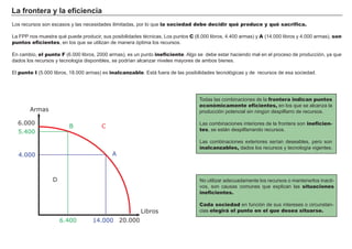 La frontera y la eficiencia
Los recursos son escasos y las necesidades ilimitadas, por lo que la sociedad debe decidir qué produce y qué sacrifica.
La FPP nos muestra qué puede producir, sus posibilidades técnicas, Los puntos C (8.000 libros, 4.400 armas) y A (14.000 libros y 4.000 armas), son
puntos eficientes, en los que se utilizan de manera óptima los recursos.
En cambio, el punto F (6.000 libros, 2000 armas), es un punto ineficiente. Algo se debe estar haciendo mal en el proceso de producción, ya que
dados los recursos y tecnología disponibles, se podrían alcanzar niveles mayores de ambos bienes.
El punto I (5.000 libros, 18.000 armas) es inalcanzable. Está fuera de las posibilidades tecnológicas y de recursos de esa sociedad.
Todas las combinaciones de la frontera indican puntos
económicamente eficientes, en los que se alcanza la
producción potencial sin ningún despilfarro de recursos.
Las combinaciones interiores de la frontera son ineficien-
tes, se están despilfarrando recursos.
Las combinaciones exteriores serían deseables, pero son
inalcanzables, dados los recursos y tecnología vigentes.
No utilizar adecuadamente los recursos o mantenerlos inacti-
vos, son causas comunes que explican las situaciones
ineficientes.
Cada sociedad en función de sus intereses o circunstan-
cias elegirá el punto en el que desea situarse.
Armas
Libros
6.000
6.400 20.00014.000
4.000
5.400
A
B C
D
 