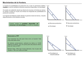 Movimientos de la frontera.
La frontera de posibilidades de producción de un país no permanece estática,
cambia si varía la cantidad de factores productivos disponibles o la tecnología.
Si sucede una catástrofe natural que diezma los recursos, la frontera se reduce;
en cambio si entran en el país una remesa de inmigrantes las posibilidades de
producción aumentan.
Las mejoras tecnológicas pueden afectar en general a todos los bienes, o hacerlo
específicamente a una industria concreta.
Cuando cambia la cantidad disponible de
recursos o la tecnología, la frontera se desplaza
Huracanes y FPP
Los huracanes han sido para Cuba como un tsunami. Toda
Cuba está patas arriba.
En cálculos conservadores, estimaría los daños en 10.000
millones de dólares, casi una quinta parte del producto interno
bruto de Cuba en 2007.
Richard Haep, ONG Agro Acción Alemania, tras el paso del
“Gustav” e “Ike” por Cuba en el 2008.
Armas
Libros
Armas
Libros
Armas
Libros
Armas
Libros
Ÿ 5HFXUVRV SURGXFWLYRV
Ÿ 7HFQRORJtD
ź 5HFXUVRV SURGXFWLYRV
ź 7HFQRORJtD
Ÿ 7HFQROyJLFD HQ
industria editorial
Ÿ 7HFQROyJLFD HQ
industria militar
 
