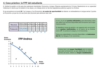 4. Caso práctico: la FPP del estudiante
A Andrea le quedan un día para dos exámenes importantes: Economía y Lengua. Dispone exactamente de 10 horas. Basándonos en su capacidad
intelectual, lo atenta que ha estado en las clases y su trabajo previo en las dos asignaturas podemos suponer su frontera.
Si se encuentra en el punto B (7 en Lengua y 2 en Economía), el coste de oportunidad de obtener un sobresaliente en Lengua serían 2 puntos
en Economía, ya que es a lo que tiene que renunciar para alcanzar esta nota.
Andrea tiene una mayor facilidad para la Lengua
que para la Economía, ya que destinando el mismo
número de horas, obtiene un mayor rendimiento.
A, B, C, D y E son puntos eficientes, para alcanzarlos, tiene
que utilizar sus recursos disponibles para el examen de la mejor
manera posible.
Si despilfarra horas de estudio o se organiza mal, se encontra-
ría en puntos ineficientes, en el interior de su frontera,
como el F (2 puntos en Lengua y 2 en Economía).
Dadas sus capacidades y recursos disponibles, es inalcanza-
ble G (4 en lengua y 6 en economía).
Horas Lengua 10 7,5 5 2,5 0
Horas Economía 0 2,5 5 7,5 10
Nota Lengua 9 7 5 3 0
Nota Economía 0 2 4 6 8
A B C D E
Recursos
Producción
0
1
2
3
4
5
6
7
8
9
0 1 2 3 4 5 6 7 8 9 10
FPP Andrea
Notas
Lengua
F
A
B
C
D
E
Notas
Economía
G
 