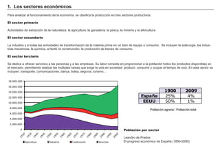 1. Los sectores económicos
Para analizar el funcionamiento de la economía, se clasifica la producción en tres sectores productivos:
El sector primario
Actividades de extracción de la naturaleza: la agricultura, la ganadería, la pesca, la minería y la silvicultura.
El sector secundario
La industria y a todas las actividades de transformación de la materia prima en un bien de equipo o consumo. Se incluyen la siderurgia, las indus-
trias mecánicas, la química, el textil, la construcción, la producción de bienes de consumo.
El sector terciario
Se dedica a ofrecer servicios a las personas y a las empresas. Su labor consiste en proporcionar a la población todos los productos disponibles en
el mercado, permitiendo realizar las múltiples tareas que exige la vida en sociedad: producir, consumir y ocupar el tiempo de ocio. En este sector se
incluyen: transporte, comunicaciones, banca, bolsa, seguros, turismo…
Población por sector
Leandro de Prados
El progreso económico de España (1850-2000)
0
2.000.000
4.000.000
6.000.000
8.000.000
10.000.000
12.000.000
14.000.000
16.000.000
18.000.000
Agricultura Industria Construcción Servicios
1900 2009
España 25% 4%
EEUU 50% 1%
Población agraria / Población total
 