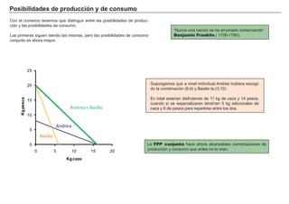 Posibilidades de producción y de consumo
Con el comercio tenemos que distinguir entre las posibilidades de produc-
ción y las posibilidades de consumo.
Las primeras siguen siendo las mismas, pero las posibilidades de consumo
conjunto es ahora mayor.
Supongamos que a nivel individual Andrea hubiera escogi-
do la combinación (8;4) y Basilio la (3;10).
En total estarían disfrutando de 11 kg de caza y 14 pesca,
cuando si se especializaran tendrían 5 kg adicionales de
caza y 6 de pesca para repartirse entre los dos.
La FPP conjunta hace ahora alcanzables combinaciones de
producción y consumo que antes no lo eran.
0
5
10
15
20
25
0 5 10 15 20
Kgpesca
Kgcaza
Andrea+ Basilio
Andrea
Basilio
“Nunca una nación se ha arruinado comerciando”
Benjamin Franklin ( 1706-1790)
 