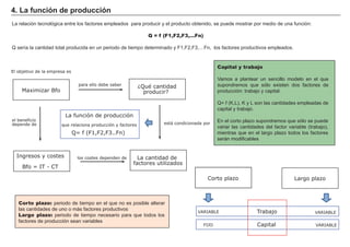 La relación tecnológica entre los factores empleados para producir y el producto obtenido, se puede mostrar por medio de una función:
Q = f (F1,F2,F3,…Fn)
Q sería la cantidad total producida en un periodo de tiempo determinado y F1,F2,F3,…Fn, los factores productivos empleados.
Corto plazo: periodo de tiempo en el que no es posible alterar
las cantidades de uno o más factores productivos
Largo plazo: periodo de tiempo necesario para que todos los
factores de producción sean variables
4. La función de producción
Capital y trabajo
Vamos a plantear un sencillo modelo en el que
supondremos que sólo existen dos factores de
producción: trabajo y capital.
Q= f (K,L), K y L son las cantidades empleadas de
capital y trabajo.
En el corto plazo supondremos que sólo se puede
variar las cantidades del factor variable (trabajo),
mientras que en el largo plazo todos los factores
serán modificables
Corto plazo
TrabajoVARIABLE
Largo plazo
Capital
VARIABLE
FIJO VARIABLE
Maximizar Bfo
¿Qué cantidad
producir?
La función de producción
El objetivo de la empresa es
para ello debe saber
La cantidad de
factores utilizados
los costes dependen de
el beneficio
depende de
Ingresos y costes
Bfo = IT - CT
está condicionada porque relaciona producción y factores
Q= f (F1,F2,F3..Fn)
 