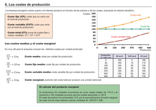 La empresa escogerá cuánto quiere y le interesa producir en función de los precios y de los costes, buscando el máximo beneficio.
.
Coste fijo (CF): coste que no varía con
el nivel de producción.
Coste variable (CVT): coste que varía
con el nivel de producción.
Coste total (CT): suma de costes fijos y
costes variables. CT = CF + CVT
6. Los costes de producción
El cálculo del producto marginal
Si producimos 30 unidades incurriendo en unos costes totales de 110 € y el
aumento a 100 unidades provoca que los costes asciendan a 120 €.
El coste de producir ha aumentado 10 €, por lo que estimamos el coste marginal
de cada una de esas setenta nuevas unidades en 100/70=1,43€.
Los costes medios y el coste marginal
Es muy útil para la empresa conocer los distintos costes por unidad producida.
CT
Q
= Cme
CF
Q
= CFme
CVT
Q
= CVme
¨7
Q
= Cmg
Coste medio: coste por unidad de producción.
Coste fijo medio: coste fijo por unidad de producción.
Coste variable medio: coste variable fijo por unidad de producción.
Coste marginal: aumento del coste total por producir una unidad adicional.
Producción
Nº cafés hora
0 100 0 100
30 100 10 110
100 100 20 120
250 100 30 130
370 100 45 145
450 100 62 162
460 100 76 176
CF en € CVT en € CT en €
0
20
40
60
80
100
120
140
160
180
200
0 30 100 250 370 450 460
Costes
Coste total
Coste fijo
Coste variable total
Producción
 