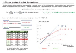 11. Ejemplo práctico de umbral de rentabilidad
Si damos valores de Q entorno al punto
muerto, la gráfica nos quedará centrada
Representamos las funciones dando valores a la variable (Q) para obtener CF, CVT, CT e IT.
Tienes un puesto de pasteles ambulante. Cada día soportas unos costes fijos de 150 € (impuestos, seguro y alquiler del puesto) y por cada docena de
pasteles que elaboras incurres en un coste de 5 € (materias primas, envoltorio, y regalo sorpresa). El precio de la docena de pasteles es de 10 €.
¿Cuántas docenas tienes que vender al día para no perder dinero?.
,7 7 ĺ ,7  
  300 €  7    
  300 €.
CF
=Q
p - cvme
150
=Q
10 - 5

Q =  GRFHQDV GH FDVWD-    
CF = 150
CVme = 5 CVT=5*Q
CT= 150 +5*Q
P = 10 IT= 10*Q
Q (docenas de
pasteles)
150
CVT = 5 * Q
CT = 150 + 5 * Q
IT = 10 * Q
IT y Costes (€)
PM
*
*
BeneficiosPérdidas
200
100
300
400
500
600
30
Q CF CVT CT IT BFO
0 150 0 150 0 -150
10 150 50 200 100 -100
20 150 100 250 200 -50
30 150 150 300 300 0
40 150 200 350 400 50
50 150 250 400 500 100
60 150 300 450 600 150
 