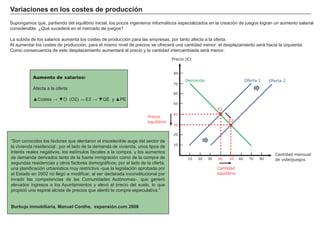 Son muy polémicas las intervenciones del gobierno en el mercado estableciendo precios máximos (por ejemplo en alquileres) o mínimos (como el sala-
rio mínimo interprofesional), ya que por una parte persigue nobles intereses sociales, pero por otra crea distorsiones en los precios y en la asignación
de recursos, impidiendo al mecanismo de mercado ajustarse de manera natural y originando ineficiencia
6. El control de precios
El salario mínimo
Al fijar un salario mínimo (w2), Q1 trabajadores mejoran
su situación y se encuentran empleados a un salario
más alto que el de equilibrio, pero se crea un exceso de
oferta de trabajadores que no encuentran empleo a ese
salario vigente.
Precios máximos en el mercado de alquiler
En ocasiones la intervención de los poderes públicos
buscando que las personas tengan más accesible un
alquiler, origina que los resultados sean los contrarios
a los deseados.
Cuando se controlan los alquileres de vivienda y se fija
un precio máximo (inferior al de equilibrio), la conclu-
sión es que hay menos vivienda para todo el mundo.
Estamos en una situación de exceso de demanda, por
lo que la cantidad ofrecida en el mercado se reduce y
la cantidad demandada aumenta.
Los únicos ganadores son los pocos privilegiados que
adquieren un apartamento a ese precio.
Alquiler (€)
10 20 30 40 50 60 70 80
800
Cantidad pisos en
alquiler
Demanda
Oferta
E1
Alquiler
equilibrio 1
Pisos
alquilados 1
700
600
500
400
300
100
Alquiler máximo
.
.E2Alquiler
equilibrio 2
Pisos
alquilados 2
Exceso de demanda
de pisos
200
Salario (€)
10 20 30 40 50 60 70 80
800
Cantidad trabajadores
Demanda
Oferta
E1
Salario
equilibrio 1
Trabajadores
contratados 1
700
600
500
400
300
200
100
Salario mínimo
Exceso de oferta
de trabajadores
.
.E2
Salario
equilibrio 2
Trabajadores
contratados 2
 