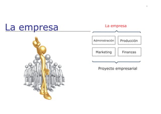 Administración Producción
Proyecto empresarial
Marketing Finanzas
La empresa
La empresa
2
 