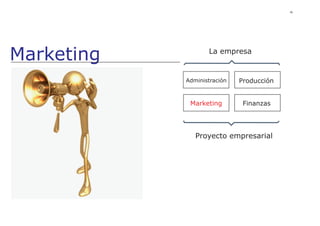 Administración Producción
Proyecto empresarial
Marketing Finanzas
La empresa
Marketing
93
 