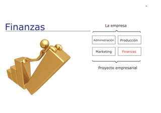 Administración Producción
Proyecto empresarial
Marketing Finanzas
La empresa
Finanzas
189
 