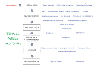 Recesión, depresión y recuperación

La caída de precios como consecuencia de la recesión hace más competitivos los         “Una recesión HV FXDQGR WX YHFLQR SLHUGH VX WUDEDMR XQD
SURGXFWRV QDFLRQDOHV  HQFDUHFH ORV H[WUDQMHURV ¨; ź0 ĺ ¨'$ 
